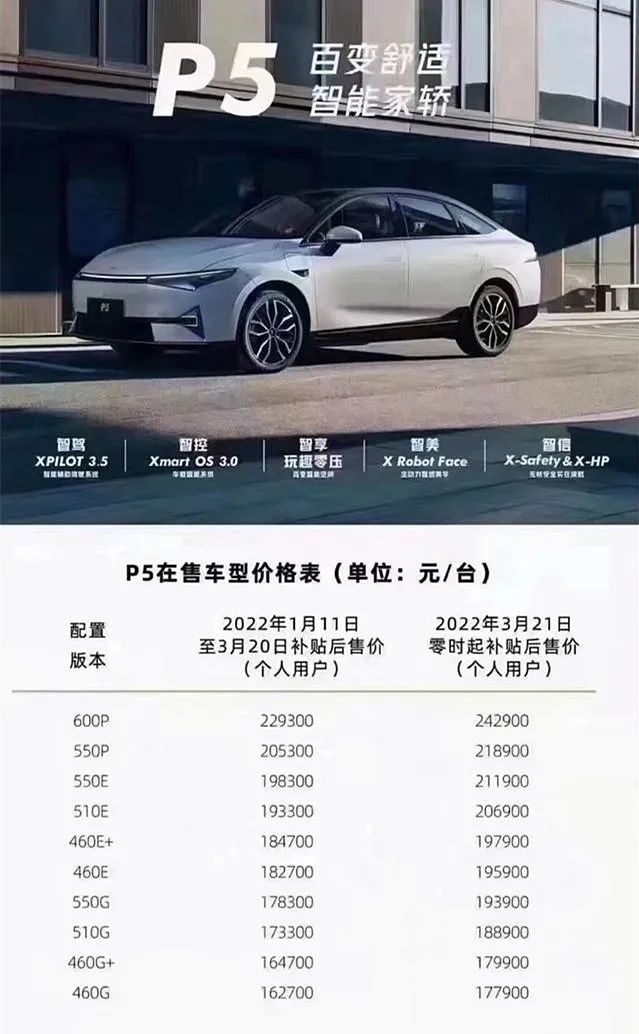 小鹏P7/P5/G3i涨价了，最高3.26万元