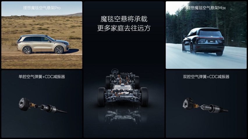 加大量，不加价，理想2024款L系列全面上新
