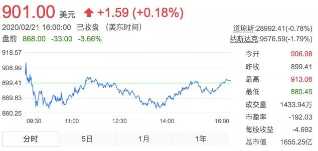再融资23亿美元，特斯拉意欲何为