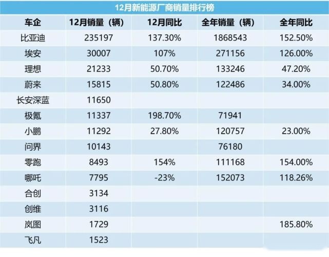 2023洗牌加速，变局之下新能源车市谁能笑到最后
