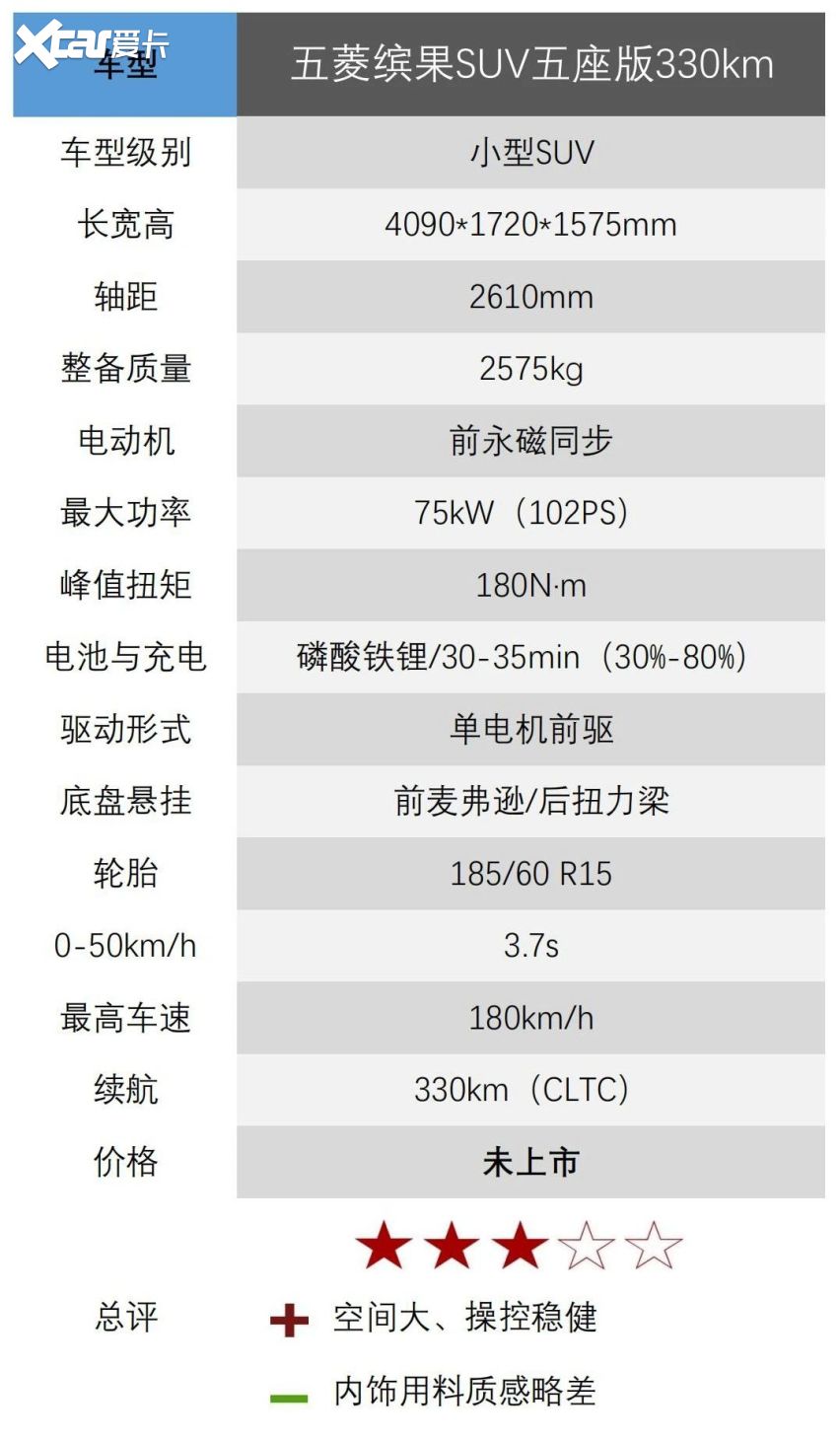 五菱缤果SUV五座版，“小美满”生活要升级