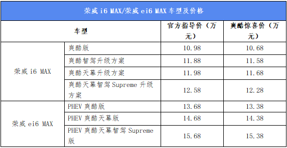 10万左右轿车上的L2.5+级智驾靠谱吗？