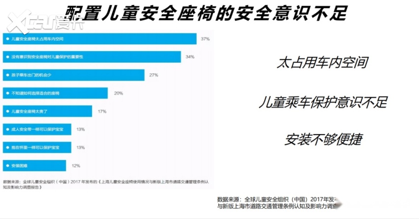 9.98万起还自带儿童安全座椅 全新荣威RX5 PLUS想得真周到！