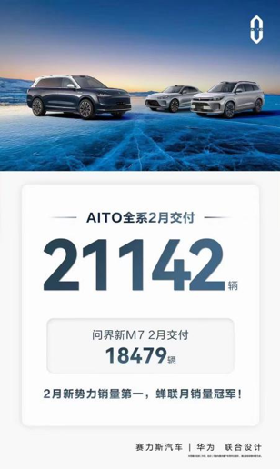 问界登顶新势力销量第一 赛力斯汽车品质与服务双兑现