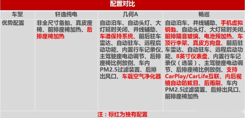 北漂一族买什么新能源车？强烈推荐这款纯电城际轿跑