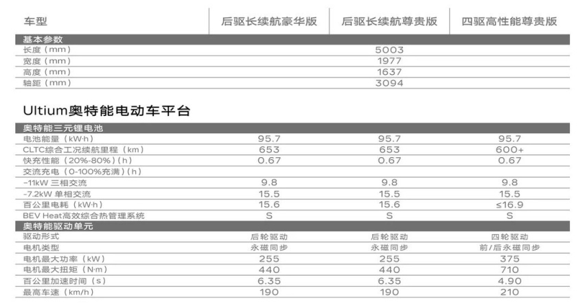 凯迪拉克LYRIQ定名“锐歌”、东风标致新款408谍照曝光…