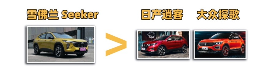 15万内SUV性价比爆表，脱胎换骨！雪佛兰开窍了！