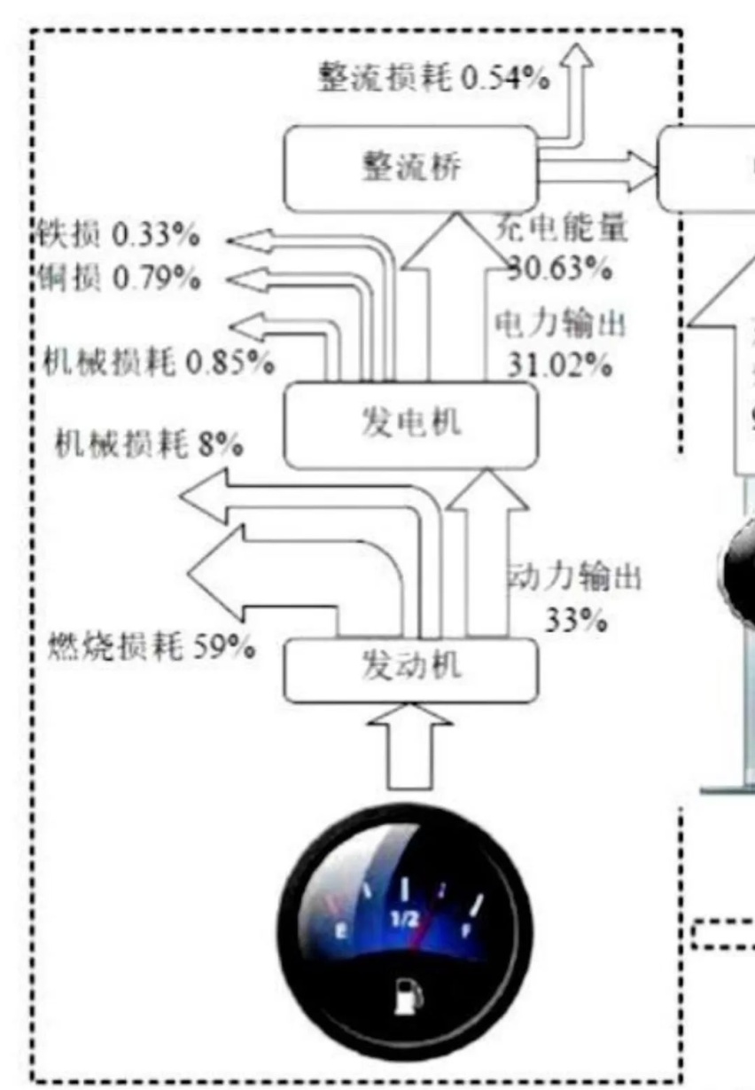 增程和插混，到底谁先进？技术大咖这么说