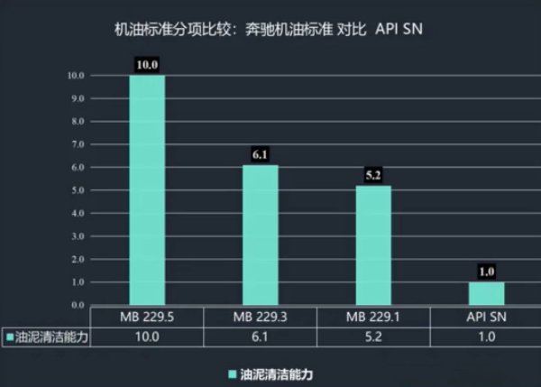 日本车选机油，复杂到你想象不到的地步