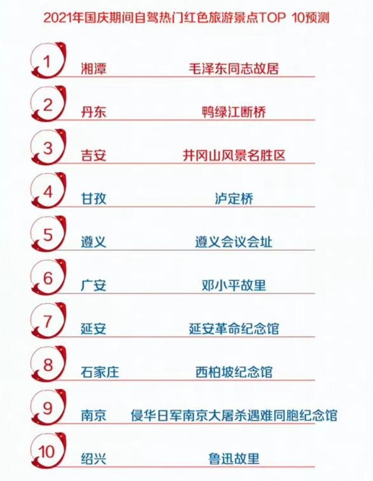 国庆假期来临，想高速免费，还想不堵车？你得这么走