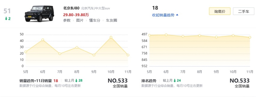 2023款北京BJ80上市，换个标变成哪款车你们来说