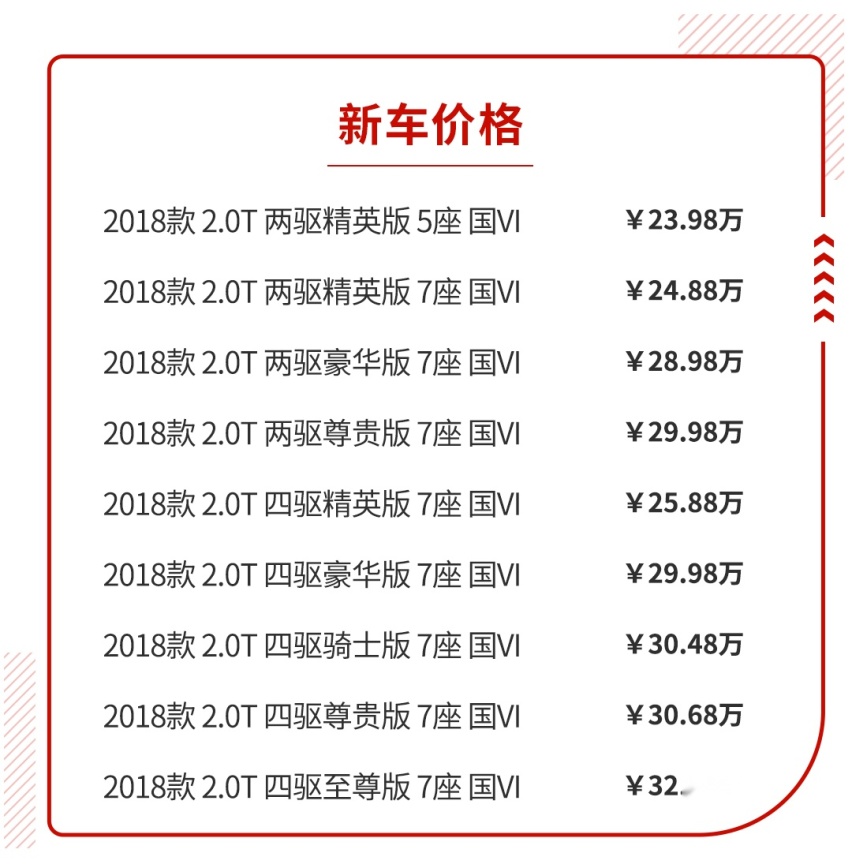 提车至少等一个月，这些车你买得起不一定等得起