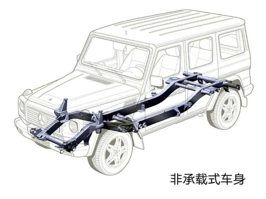 中国汽车品牌为什么越来越“野”？