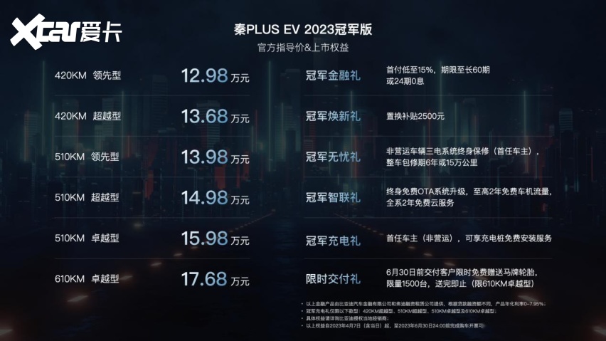 续航610km 秦PLUS EV 2023冠军版12.98万元起售