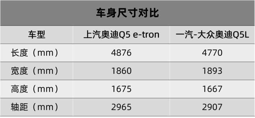 欧拉好猫莫兰迪版开启预订、上汽奥迪Q5 e-tron公布正式售价…