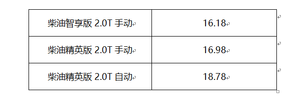 2021款上汽MAXUS G10来袭，搭载汽、柴油双动力组合