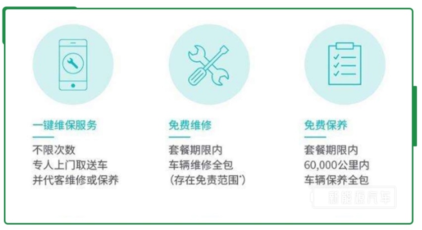 纯电动车需要保养？要花多少钱？