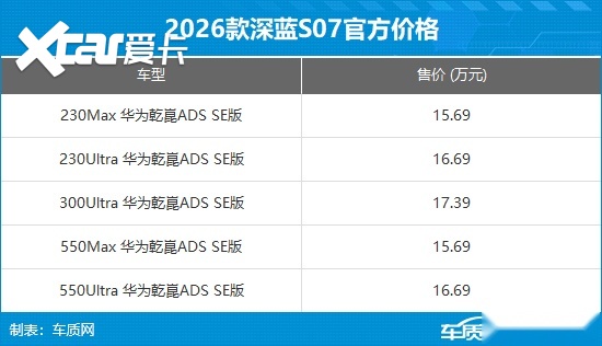 2026款深蓝S07正式上市 售价15.69-17.39万