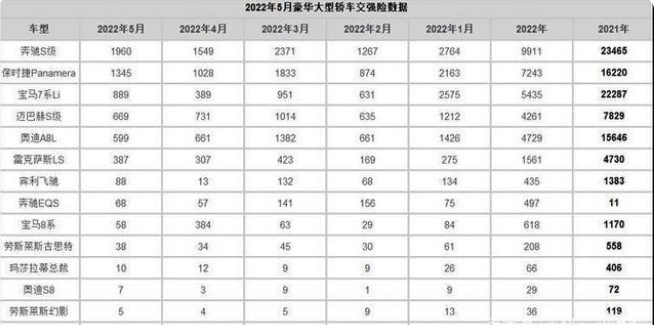宝马7系为何卖不过奔驰S？因迈巴赫光环的存在！