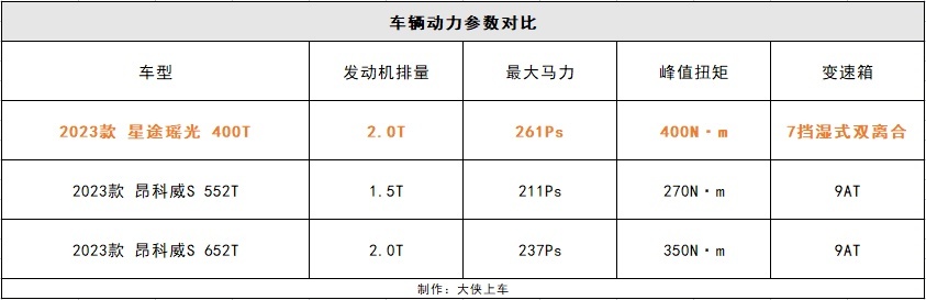星途瑶光有多能打？产品力碾压同级合资，看过的都说太香了