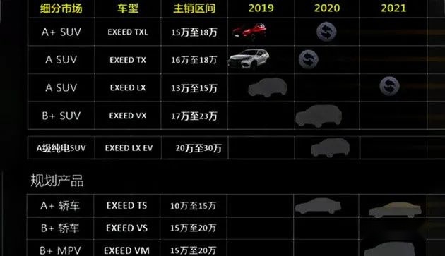 五菱你别学坏了，汽车以换壳为本？全新电动车9月底发布