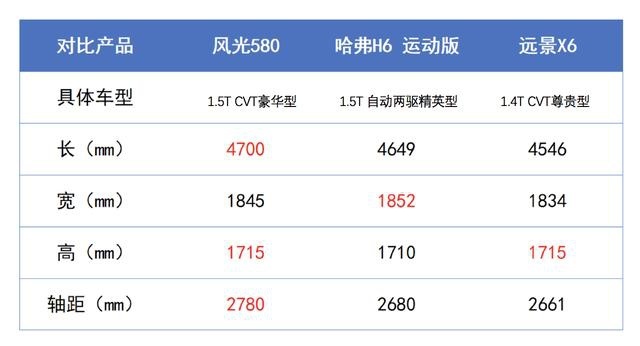 汽车圈演绎中国SUV“三国杀”，看谁赢得更漂亮！