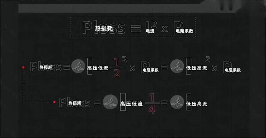 辅助驾驶，补能续航都给力，小鹏G6可比某厂长的洗脑营销强