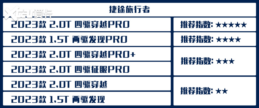 售13.99万起，捷途旅行者购车手册来了，这一款不妨考虑下！