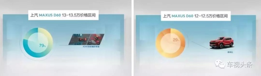 科技颜值兼具！搭L2.5级自动驾驶，上汽MAXUS D60售9.98万起