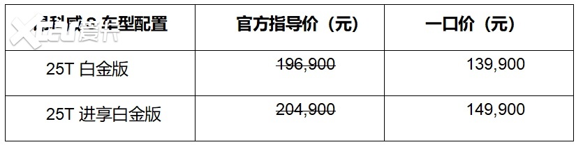 26款昂科威S升级V5.0车机系统 一口价13.99万元起