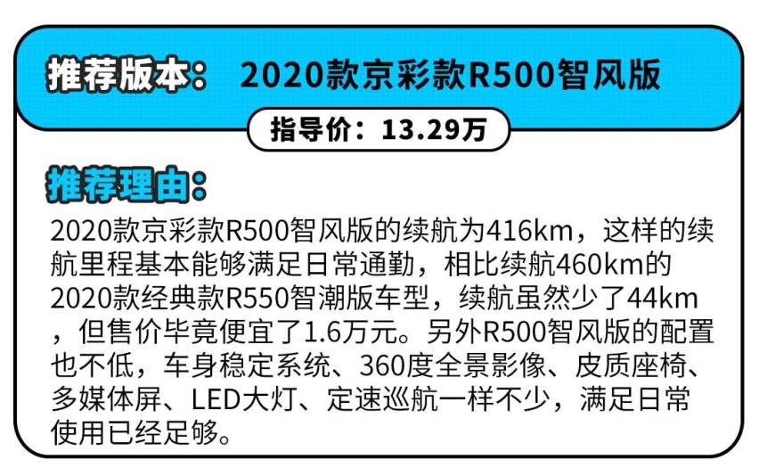 只要10万出头，续航不比Model 3差，这几款车了解一下