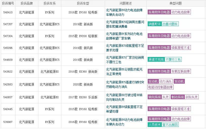 内忧外患下，ARCFOX αT能否让北汽新能源起死回生？