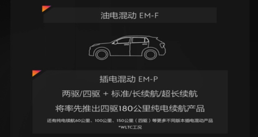 三款领克 EM-P新车完成申报，最强混动来袭，新能源市场要地震？