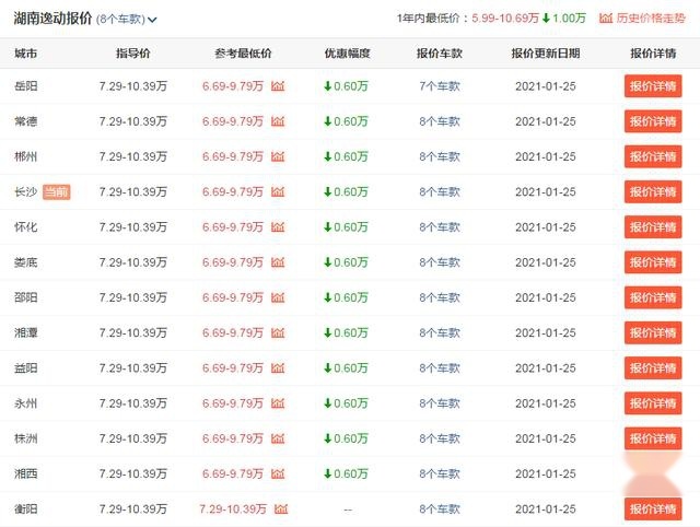 值得考虑的3款省油家轿，10万就可开回家，你会如何选择？