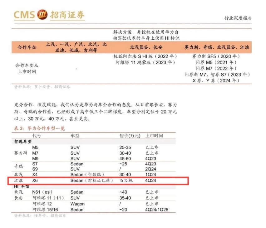又对标“迈巴赫”了？华为、江淮合作首款轿车就卖一百万？