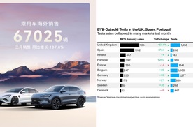 比亚迪 2 月稳坐销冠宝座：超 32 万辆佳绩，同比增长164%