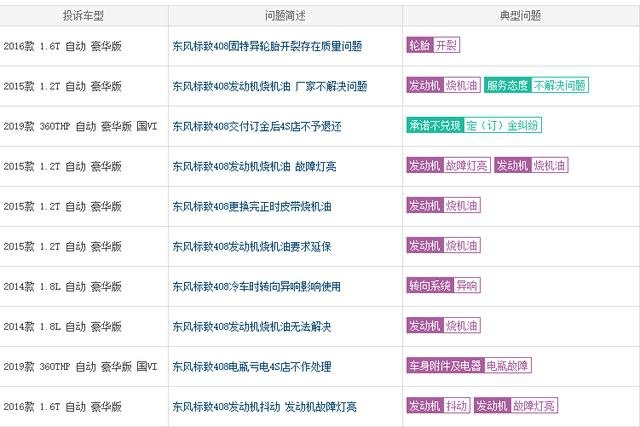 东风标致408，懂车的人都不会黑它？