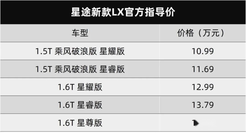 红旗H9、新宝骏RC-5/RC-5W双双开启预售...