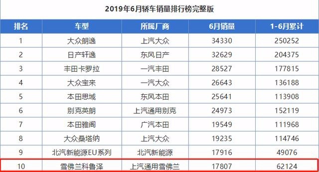 谁说三缸没人买?这车上市2月直降2.5万,卖了6万辆