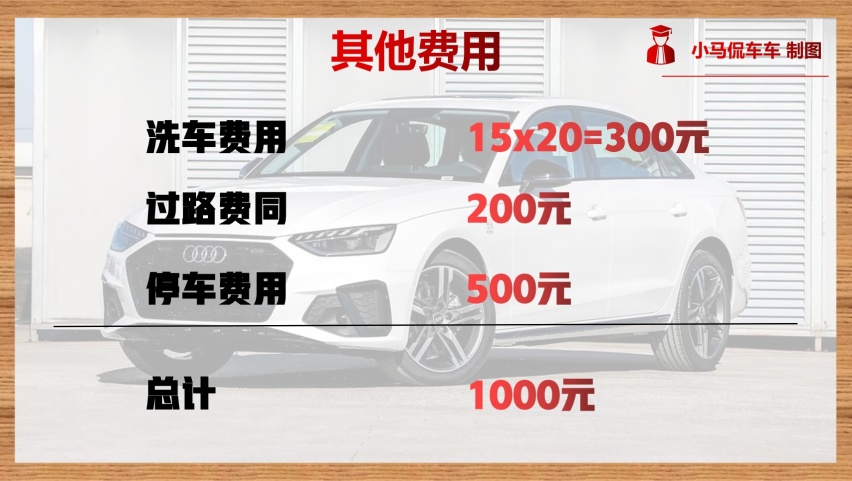现在养一辆奥迪A4L一年要花多少钱，算完之后吓一跳！