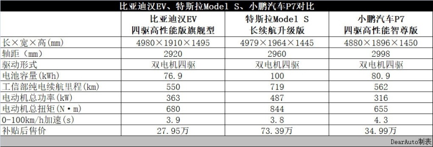 从宝马745Li到比亚迪汉，经历过，才懂得什么是好车