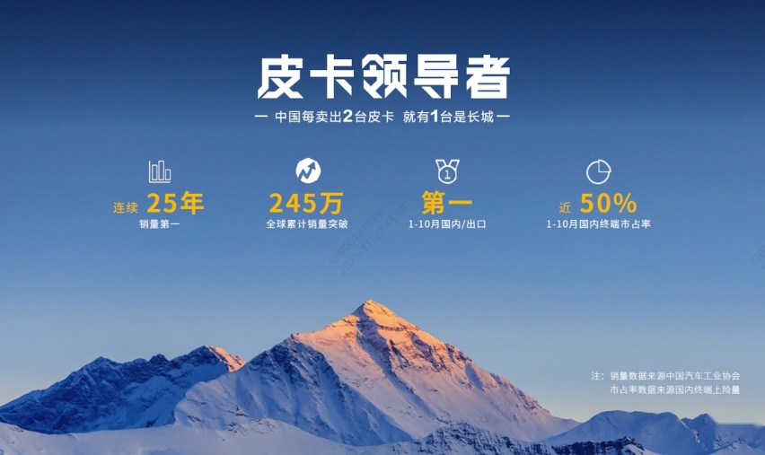 长城炮全性能家族极致硬核实力燃擎成都 玩转全场景皮卡车生活