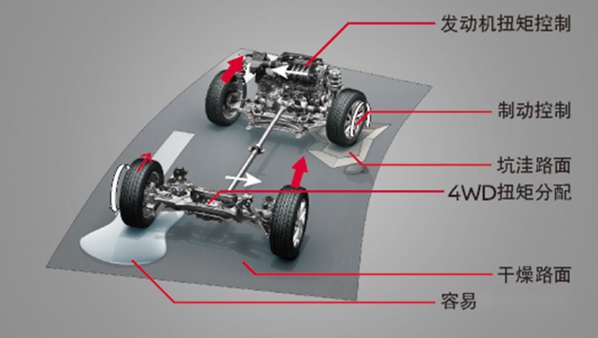 15-25万预算买SUV，逍客和奇骏真是最好的选择吗？