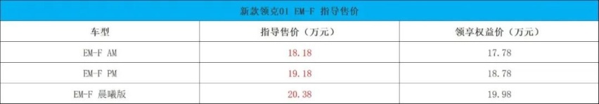 深蓝SL03、比亚迪海豹、全新红旗H5 | 一周新车