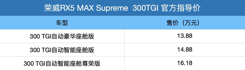 售13.88-16.18万元 荣威RX5 MAX新增3款车型