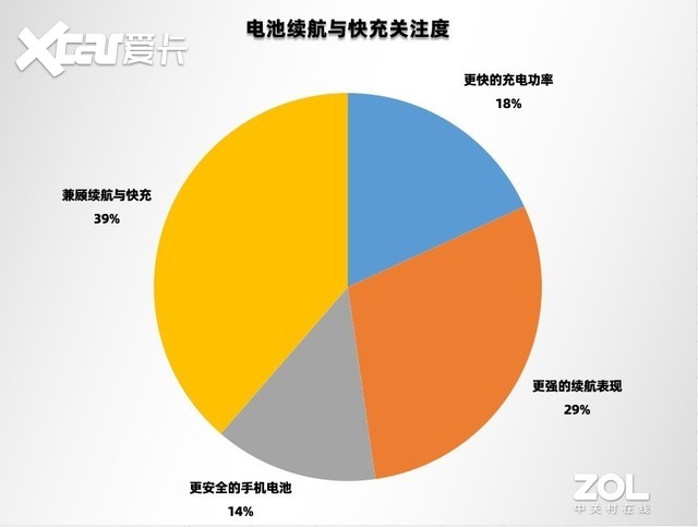 2022上半年手机ZDC报告：出货再降27%，更有噱头的革新才是止颓强心剂 