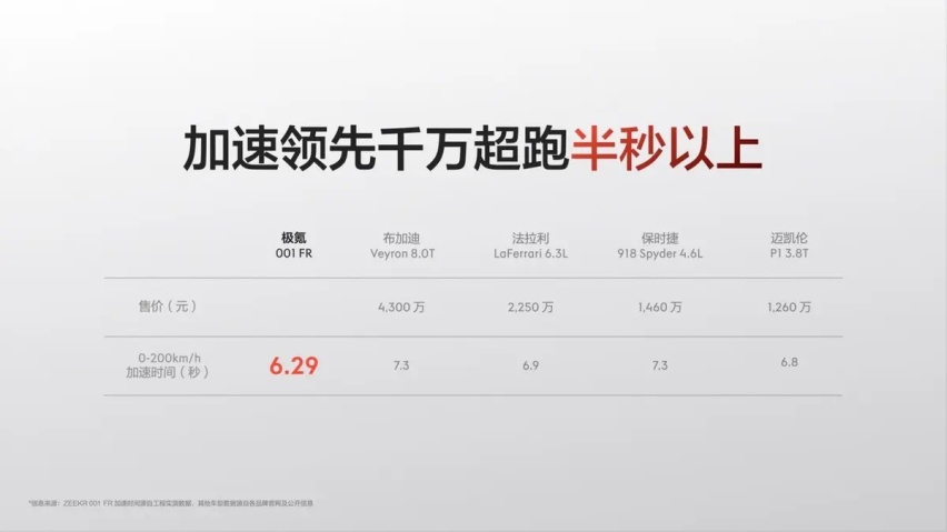 极氪001FR——无情的时间加速器