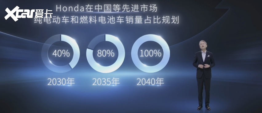 本田电动化之路按下快进键，新品牌发布，首款车型2022年春季上市