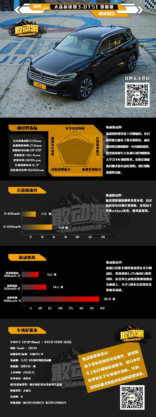科技升级情怀未变，新途锐全性能报告