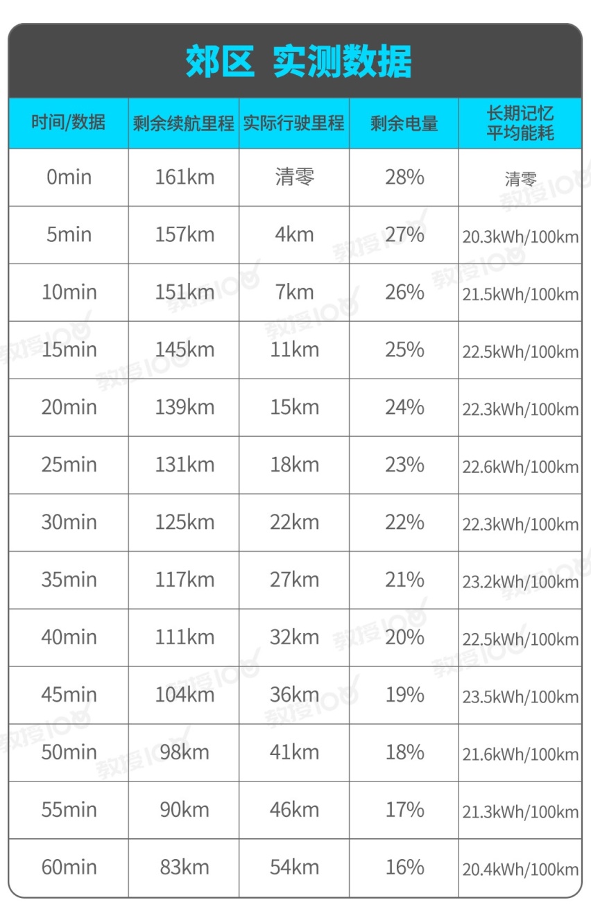 售价20来万的国产SUV，每公里3毛多，值得买不？